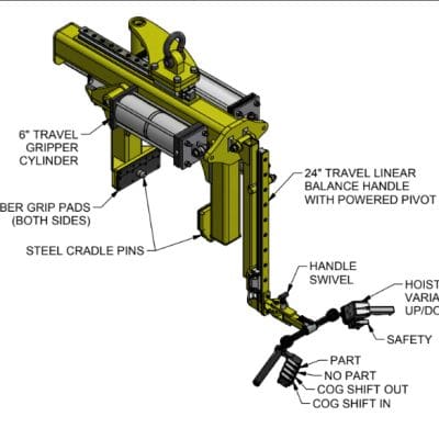 Custom industrial end effector design